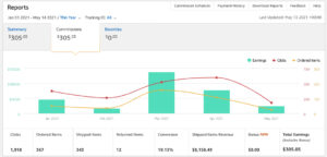 2021年佣金收入(截止到5月份)