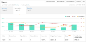 2022年到现在的收入